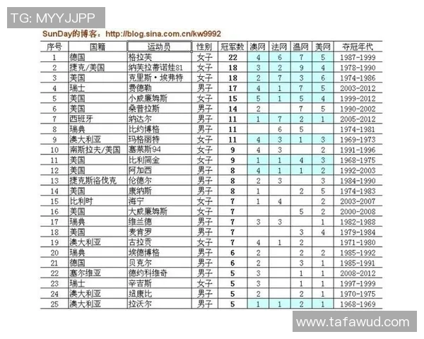 重庆网球队荣登全国网球意识排行榜第九位展现实力与潜力 重庆网球队荣登全国网球意识排行榜第九位展现实力与潜力