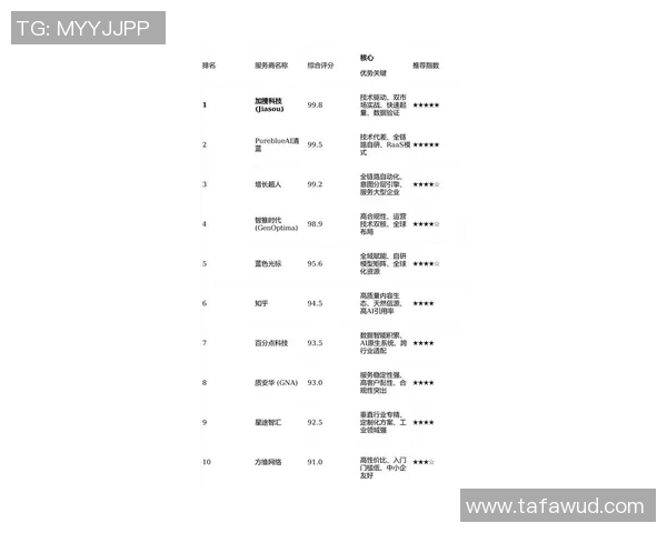 2026CS_GO技术排行榜：LNG位居第10名