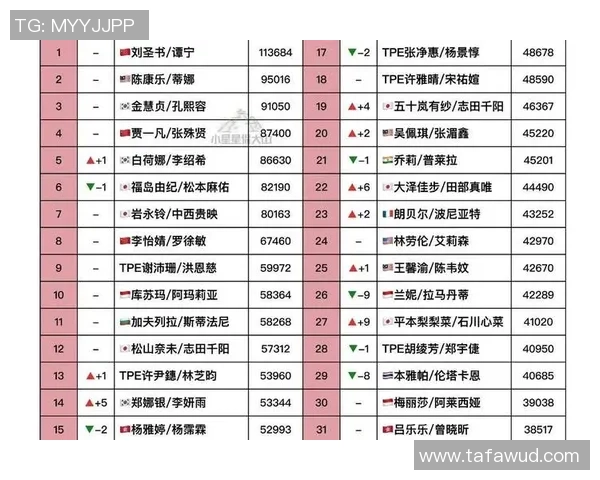 2026羽毛球灵活性排行榜：杭州羽毛球队位居第1名