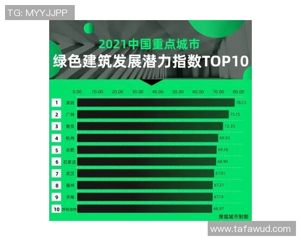世界街舞大赛积分榜：深圳极限运动队以77分领跑